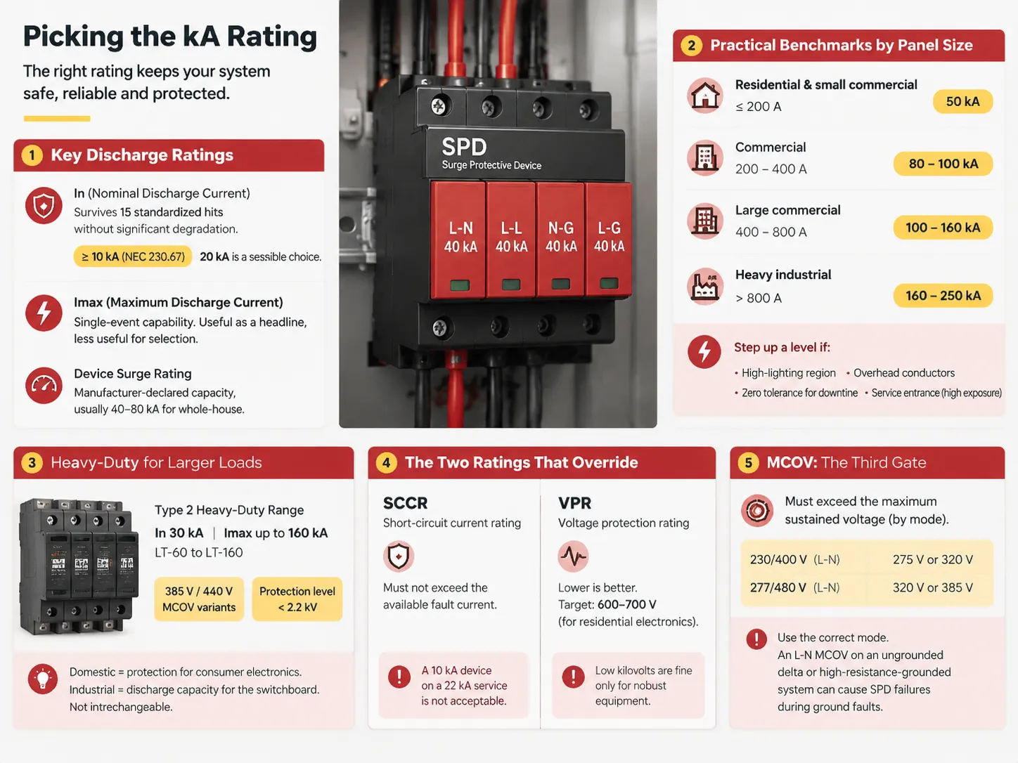 Picking the kA Rating and The Two Ratings That Override Everything Else