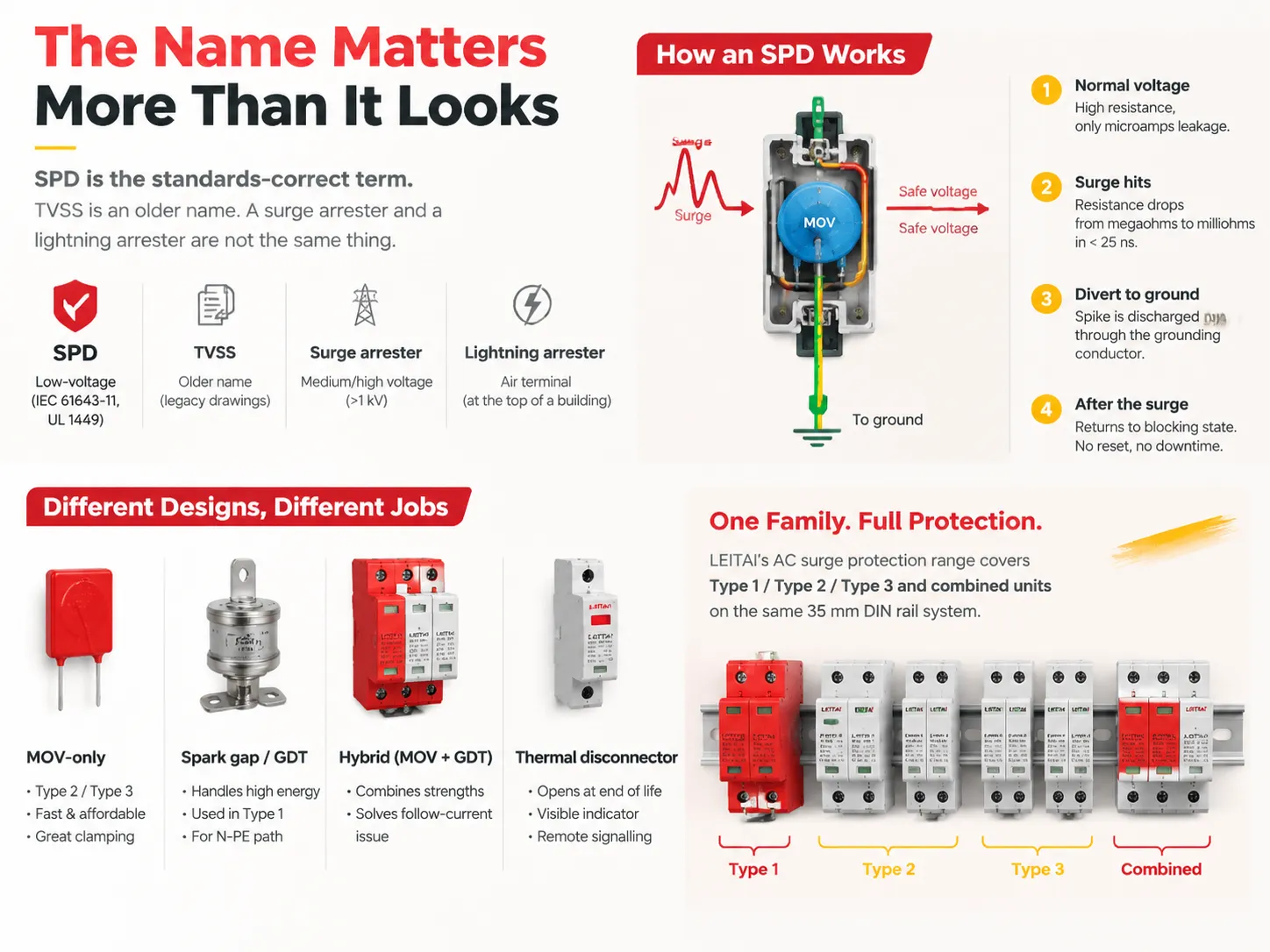 The Name Matters More Than It Looks and How an SPD Actually Works